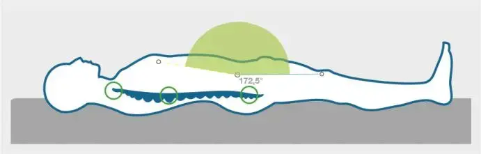 Illustrazione della biomeccanica del riposo su un materasso Eminflex