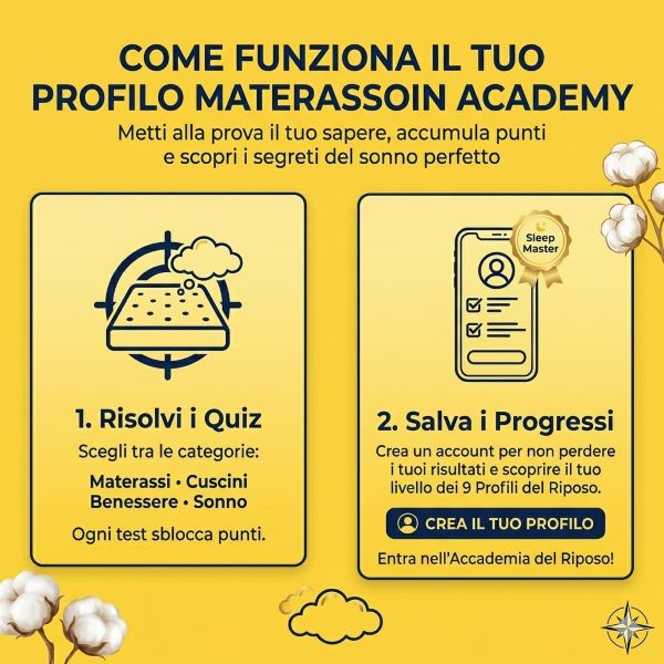 Dashboard del profilo MaterassoIn Academy: classifica generale, punteggi ottenuti e badge esclusivi
